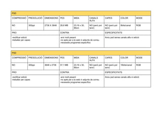 PSD
COMPRESSIÓ PRESOLUCIÓ DIMENSIONS PES MIDA CANALS
ALFA
CAPES COLOR MODE
NO 300ppi 2736 X 3648 28,6 MB 23,16 x 30,
89cm
NO (però pot
tenir)
NO (però pot
tenir)
8bits/canal RGB
PRO CONTRA ESPECIFICITATS
-rectificar edició
-treballar per capes
-arxi molt pesant
-no apte per a la web ni adjunts de correu
-necessita programes específics
Arxiu psd sense canals alfa ni edició
PSD
COMPRESSIÓ PRESOLUCIÓ DIMENSIONS PES MIDA CANALS
ALFA
CAPES COLOR MODE
NO 300ppi 3648 x 2736 57,1 MB 23,16 x 30,
89cm
NO (però pot
tenir)
NO (però pot
tenir)
16bits/canal RGB
PRO CONTRA ESPECIFICITATS
-rectificar edició
-treballar per capes
-arxi molt pesant
-no apte per a la web ni adjunts de correu
-necessita programes específics
Arxiu psd sense canals alfa ni edició
 