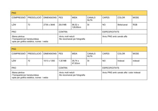 PNG
COMPRESSIÓ PRESOLUCIÓ DIMENSIONS PES MIDA CANALS
ALFA
CAPES COLOR MODE
LZW 72 2736 x 3648 28,6 MB 96,52 x
128,69cm
SI NO 8bits/canal RGB
PRO CONTRA ESPECIFICITATS
-Baixa pèrdua
-Transparència/ translucidesa
-apte per gràfics estàtics, icones i webs
-Arxiu molt reduït
-No recomanat per fotografia
Arxiu PNG amb canals alfa
PNG
COMPRESSIÓ PRESOLUCIÓ DIMENSIONS PES MIDA CANALS
ALFA
CAPES COLOR MODE
LZW 72 1013 x 1350 1,30 MB 35,74 x
47,63cm
SI NO Indexat indexat
PRO CONTRA ESPECIFICITATS
-Baixa pèrdua
-Transparència/ translucidesa
-apte per gràfics estàtics, icones i webs
-Arxiu molt reduït
-No recomanat per fotografia
Arxiu PNG amb canals alfa i color indexat
 