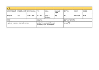 JPG
COMPRESSIÓ PRESOLUCIÓ DIMENSIONS PES MIDA CANALS
ALFA
CAPES COLOR MODE
Matricial 300 2736 x 3648 28,6 MB 23,16 x
30,89cm
NO NO 8bits/canal RGB
PRO CONTRA ESPECIFICITATS
-apte per a la web i adjunts de correu -pèrdua irreversible d’informació
-no manté capes ni canals alfa
arxiu JPG
 