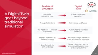 13Proprietary InformationProprietary Information
A Digital Twin
goes beyond
traditional
simulation
Traditional
Simulation
Particular
operating case
A snapshot in time
Ad-hoc basis to answer
a question
Owned and used by
isolated groups
Specific tools for
different silos
Digital
Twin
Full range of asset
operation
Full history and future
Automated to business
workflows
Centralized single version of
the truth, used by everyone
Single integrated twin of
process, utilities and heat
exchange systems
 