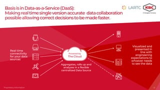 17Proprietary Information
BasisisinData-as-a-Service(DaaS):
Makingrealtimesingleversionaccurate datacollaboration
possibleallowingcorrectdecisionstobemadefaster.
Aggregates, rolls up and
analyzes in a flexible
centralized Data Source
Real time
connectivity
for your data
sources
Visualized and
presented in
line with
engineering
expectations to
whoever needs
to see the data
Proprietary Information 17
Powered by
The Cloud
 