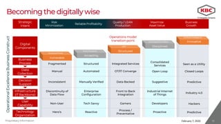Proprietary Information
Becomingthedigitallywise
February 7, 2020 19
OperationalExcellenceBusinessConstruct
Innovative
Vulnerable
Orphaned Tools
Accepting
Point Solutions Structured
ERP Disciplined
Automated Workflow
Fragmented Structured Integrated Services
Consolidated
Services Seen as a Utility
Manual Automated OT/IT Converge
Inconsistent Manually Verified Data Backed
Open Loop Closed Loops
Digital
Components
Data
Collection
Decision
Support
Infrastructure
(IT Backbone)
User
Capability
Technology
Organization
Hero’s Reactive
Process /
Preventative
Proactive
Discontinuity of
Data Flow
Enterprise
Configuration
Front to Back
Integration
Industrial Internet
of Things
Industry 4.0
Predictive
Operations model
transition point
Artificial Intelligence
Non-User Tech Savvy Gamers Developers Hackers
Suggestive Predictive
Business
Process
Risk
Minimization
Reliable Profitability
Quality / LEAN
Production
Maximize
Asset Value
Business
Growth
Strategic
Intent
 