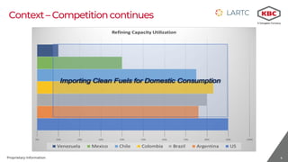 4Proprietary Information
Context– Competitioncontinues
 
