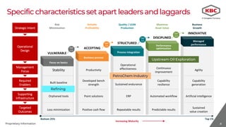 8Proprietary Information
Managed
performance
Specificcharacteristicsset apart leadersandlaggards
Strategic Intent
Operational
Design
Management
Focus
Required
Enablers
Supporting
Infrastructure
Targeted
Outcomes
Risk
Minimization
Reliable
Profitability
Quality / LEAN
Production
Maximize
Asset Value
Focus on basics
VULNERABLE
Business process
Process integration
STRUCTURED
Performance
optimization
DISCIPLINED
Business
Growth
INNOVATIVE
Stability Productivity
Operational
effectiveness Continuous
improvement
Agility
Built baseline
Developed bench
strength Sustained endurance
Capability
resilience
Capability
generation
Orphaned tools Point solutions ERP Automated workflow Artificial intelligence
Loss minimization Positive cash flow Repeatable results Predictable results
Sustained
value creation
OpX
1.0
OpX
2.0
OpX
3.0
OpX
4.0
ACCEPTING
Bottom 25% Top 1%
Increasing Maturity
Upstream Oil Exploration
PetroChem Industry
Refining
 