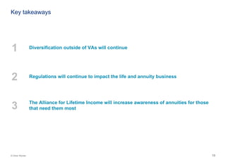 19© Oliver Wyman
Key takeaways
1 Diversification outside of VAs will continue
2 Regulations will continue to impact the life and annuity business
3 The Alliance for Lifetime Income will increase awareness of annuities for those
that need them most
 