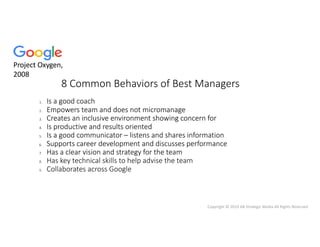 Copyright © 2019 AB Strategic Media All Rights Reserved
1. Is a good coach
2. Empowers team and does not micromanage
3. Creates an inclusive environment showing concern for
4. Is productive and results oriented
5. Is a good communicator – listens and shares information
6. Supports career development and discusses performance
7. Has a clear vision and strategy for the team
1. Is a good coach
2. Empowers team and does not micromanage
3. Creates an inclusive environment showing concern for
4. Is productive and results oriented
5. Is a good communicator – listens and shares information
6. Supports career development and discusses performance
7. Has a clear vision and strategy for the team
8. Has key technical skills to help advise the team
9. Collaborates across Google
10. Is a strong decision maker
Project Oxygen,
2008
8 Common Behaviors of Best Managers
 