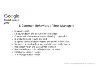 Copyright © 2019 AB Strategic Media All Rights Reserved
1. Is a good coach
2. Empowers team and does not micromanage
3. Creates an inclusive environment showing concern for
4. Is productive and results oriented
5. Is a good communicator – listens and shares information
6. Supports career development and discusses performance
7. Has a clear vision and strategy for the team
1. Is a good coach
2. Empowers team and does not micromanage
3. Creates an inclusive environment showing concern for
4. Is productive and results oriented
5. Is a good communicator – listens and shares information
6. Supports career development and discusses performance
7. Has a clear vision and strategy for the team
8. Has key technical skills to help advise the team
9. Collaborates across Google
10. Is a strong decision maker
Project Oxygen,
2008
8 Common Behaviors of Best Managers
 