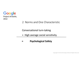 Copyright © 2019 AB Strategic Media All Rights Reserved
= Psychological Safety
2 Norms and One Characteristic
Conversational turn-taking
+ High average social sensitivity
Project Aristotle,
2012
 