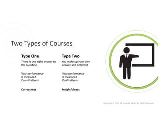 Copyright © 2019 AB Strategic Media All Rights Reserved
Type Two
You make up your own
answer and defend it
Your performance
is measured
Quantitatively
Correctness
Two Types of Courses
Type One
There is one right answer to
the question
Your performance
is measured
Qualitatively
Insightfulness
 