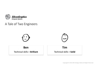 Copyright © 2019 AB Strategic Media All Rights Reserved
A Tale of Two Engineers
Technical skills = Brilliant Technical skills = Solid
Ben Tim
 