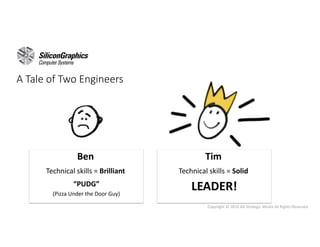 Copyright © 2019 AB Strategic Media All Rights Reserved
A Tale of Two Engineers
Ben Tim
Technical skills = SolidTechnical skills = Brilliant
“PUDG” LEADER!(Pizza Under the Door Guy)
 