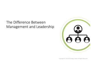 Copyright © 2019 AB Strategic Media All Rights Reserved
The Difference Between
Management and Leadership
 