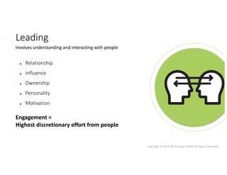 Copyright © 2019 AB Strategic Media All Rights Reserved
● Relationship
● Influence
● Ownership
● Personality
● Motivation
Involves understanding and interacting with people
Leading
Engagement =
Highest discretionary effort from people
 