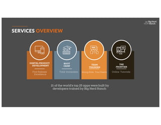 SERVICES OVERVIEW
DIGITAL PRODUCT
DEVELOPMENT
First Release
Excellence
BOOT
CAMP
Total Immersion
TEAM
TRAINING
Along Side Your Peers
THE
FRONTIER
Online Tutorials
21 of the world’s top 25 apps were built by
developers trained by Big Nerd Ranch
 