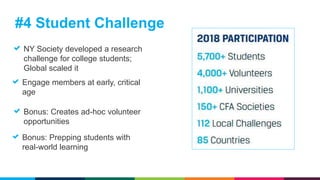 NY Society developed a research
challenge for college students;
Global scaled it
#4 Student Challenge
Engage members at ea...