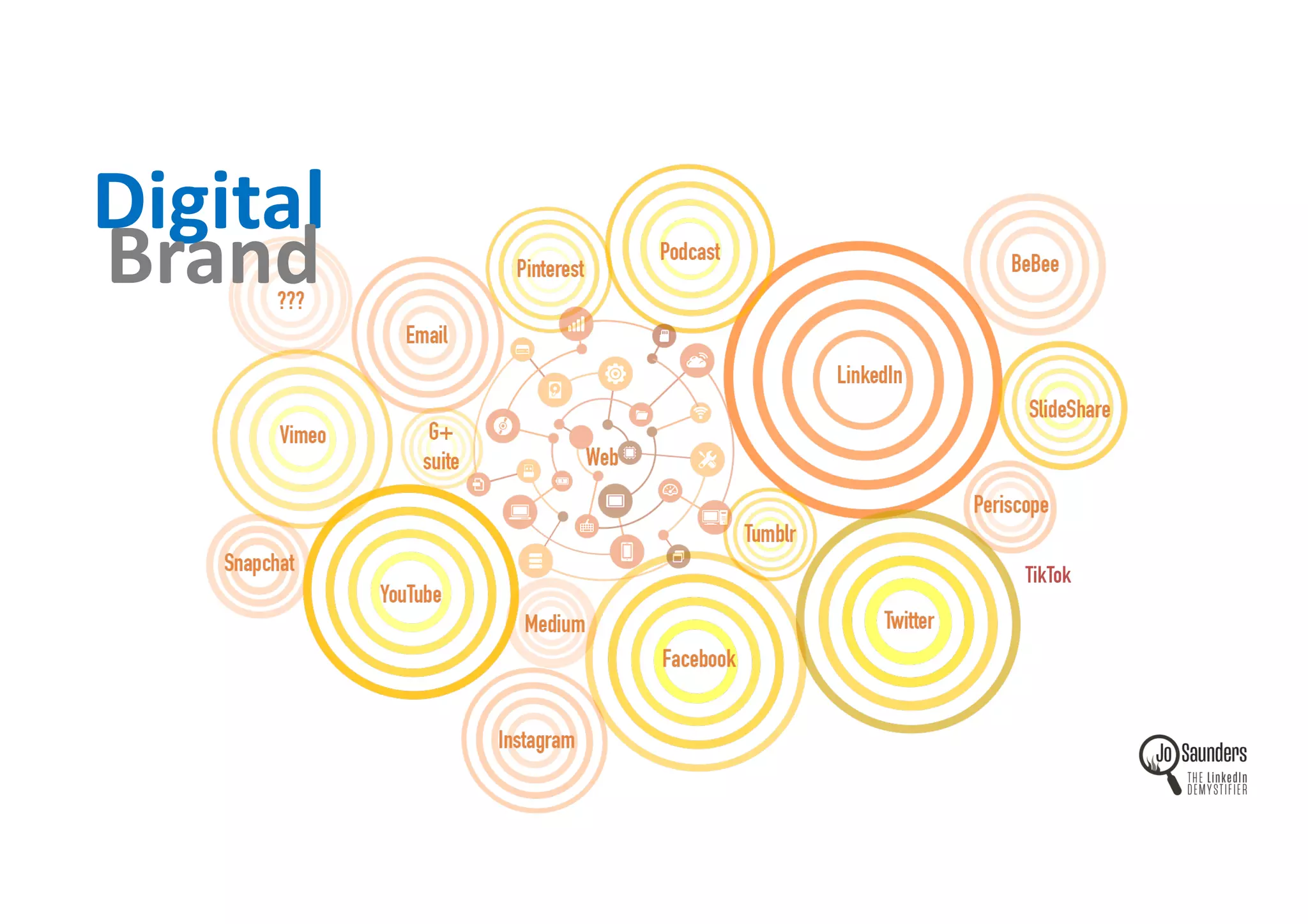 Digital
Brand
TikTok
 
