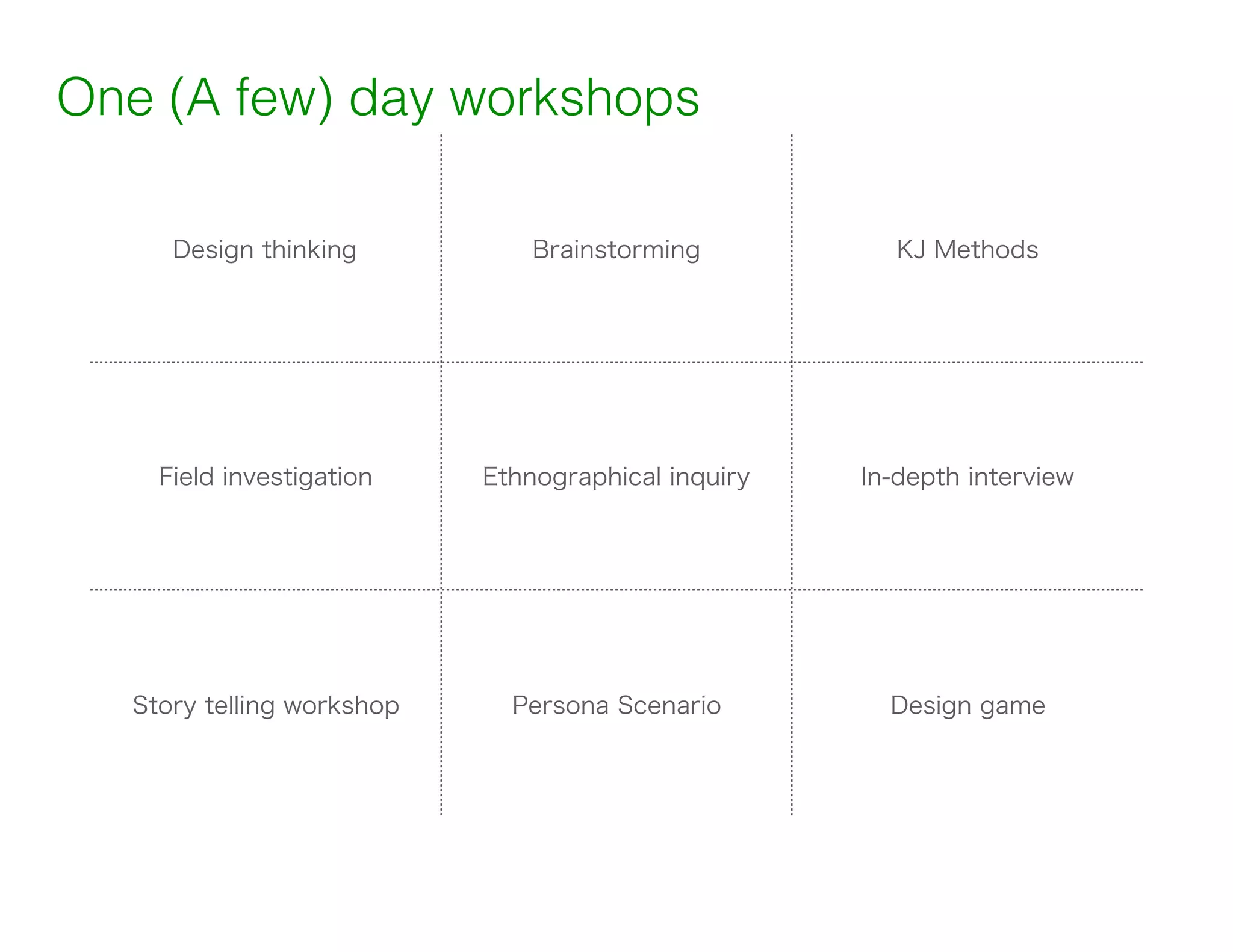 One (A few) day workshops
Design thinking Brainstorming KJ Methods
Field investigation Ethnographical inquiry In-depth interview
Story telling workshop Persona Scenario Design game
 