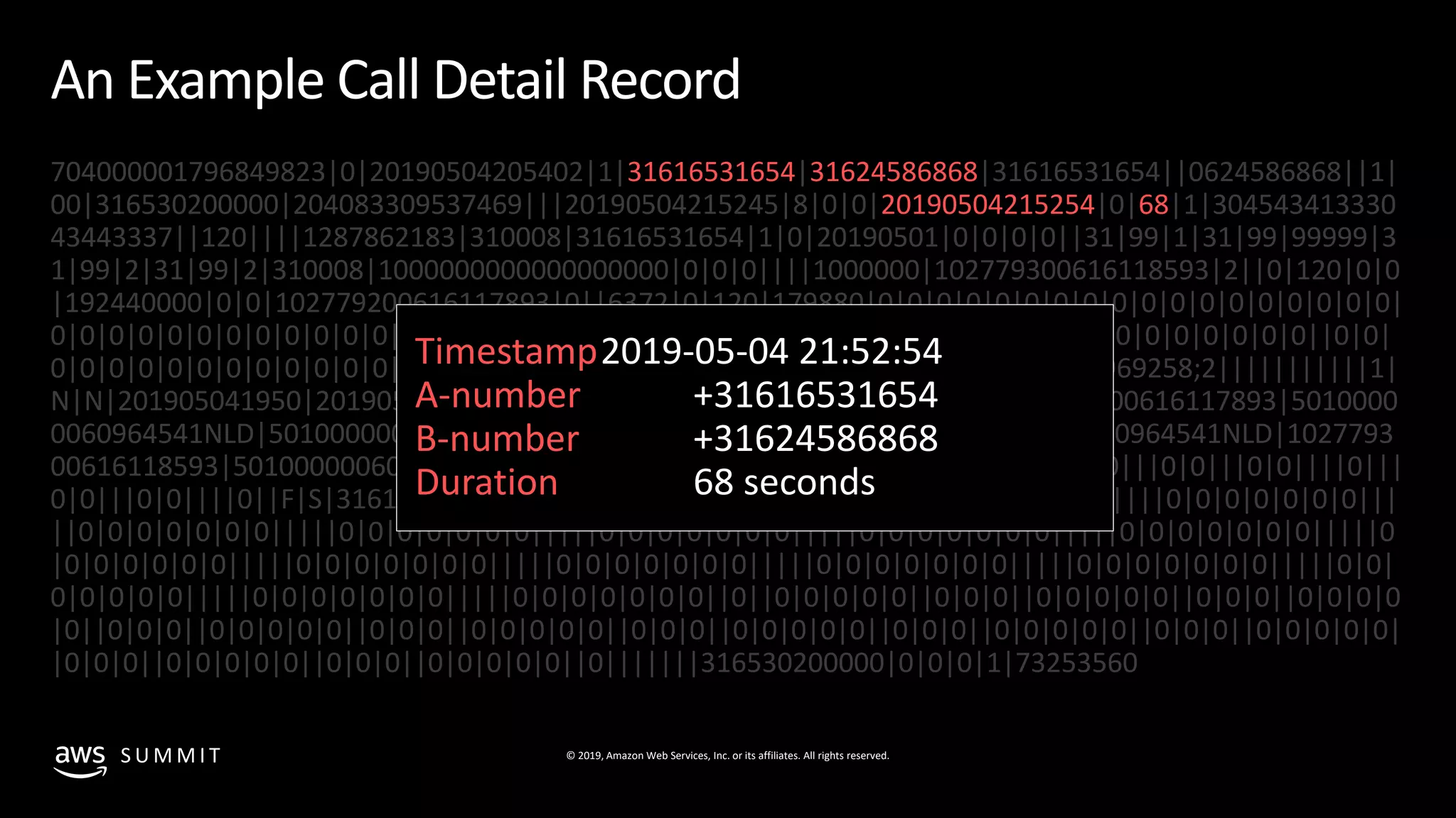 © 2019, Amazon Web Services, Inc. or its affiliates. All rights reserved.S U M M I T
An Example Call Detail Record
704000001796849823|0|20190504205402|1|31616531654|31624586868|31616531654||0624586868||1|
00|316530200000|204083309537469|||20190504215245|8|0|0|20190504215254|0|68|1|304543413330
43443337||120||||1287862183|310008|31616531654|1|0|20190501|0|0|0|0||31|99|1|31|99|99999|3
1|99|2|31|99|2|310008|1000000000000000000|0|0|0||||1000000|102779300616118593|2||0|120|0|0
|192440000|0|0|102779200616117893|0||6372|0|120|179880|0|0|0|0|0|0|0|0|0|0|0|0|0|0|0|0|0|0|
0|0|0|0|0|0|0|0|0|0|0|0|0|0|0|0|0|0|||||||0|0|0||||||||20190501000000||||0|0|0|0|0|0|0||0|0|
0|0|0|0|0|0|0|0|0|0|0|0|0|0|0|0|0|0||||31624586868||||ocg2;1556999564;69969258;2|||||||||||1|
N|N|201905041950|20190504215402|D|11000|11|102779300616118593|102779200616117893|5010000
0060964541NLD|50100000060964541NLD|1003|1|0|0|0|0|0|0|0|0|0|50100000060964541NLD|1027793
00616118593|50100000060964541NLD|0|0|0|||0|0|||0|0||||0|||0|0|||0|0||||0|||0|0|||0|0||||0|||
0|0|||0|0||||0||F|S|31616531654|704000000967825550|1003|0|179880|319903||||0|0|0|0|0|0|0|||
||0|0|0|0|0|0|0|||||0|0|0|0|0|0|0|||||0|0|0|0|0|0|0|||||0|0|0|0|0|0|0|||||0|0|0|0|0|0|0|||||0
|0|0|0|0|0|0|||||0|0|0|0|0|0|0|||||0|0|0|0|0|0|0|||||0|0|0|0|0|0|0|||||0|0|0|0|0|0|0|||||0|0|
0|0|0|0|0|||||0|0|0|0|0|0|0|||||0|0|0|0|0|0|0||0||0|0|0|0|0||0|0|0||0|0|0|0|0||0|0|0||0|0|0|0
|0||0|0|0||0|0|0|0|0||0|0|0||0|0|0|0|0||0|0|0||0|0|0|0|0||0|0|0||0|0|0|0|0||0|0|0||0|0|0|0|0|
|0|0|0||0|0|0|0|0||0|0|0||0|0|0|0|0||0|||||||316530200000|0|0|0|1|73253560
Timestamp2019-05-04 21:52:54
A-number 31616531654
B-number 31624586868
Duration
 