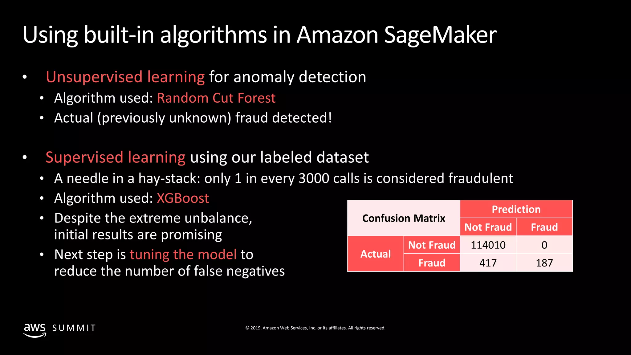 © 2019, Amazon Web Services, Inc. or its affiliates. All rights reserved.S U M M I T
Using built-in algorithms in Amazon SageMaker
• Unsupervised learning for anomaly detection
• Algorithm used: Random Cut Forest
• Actual (previously unknown) fraud detected!
• Supervised learning using our labeled dataset
• A needle in a hay-stack: only 1 in every 3000 calls is considered fraudulent
• Algorithm used: XGBoost
• Despite the extreme unbalance,
initial results are promising
• Next step is tuning the model to
reduce the number of false negatives
Confusion Matrix
Prediction
Not Fraud Fraud
Actual
Not Fraud 114010 0
Fraud 417 187
 