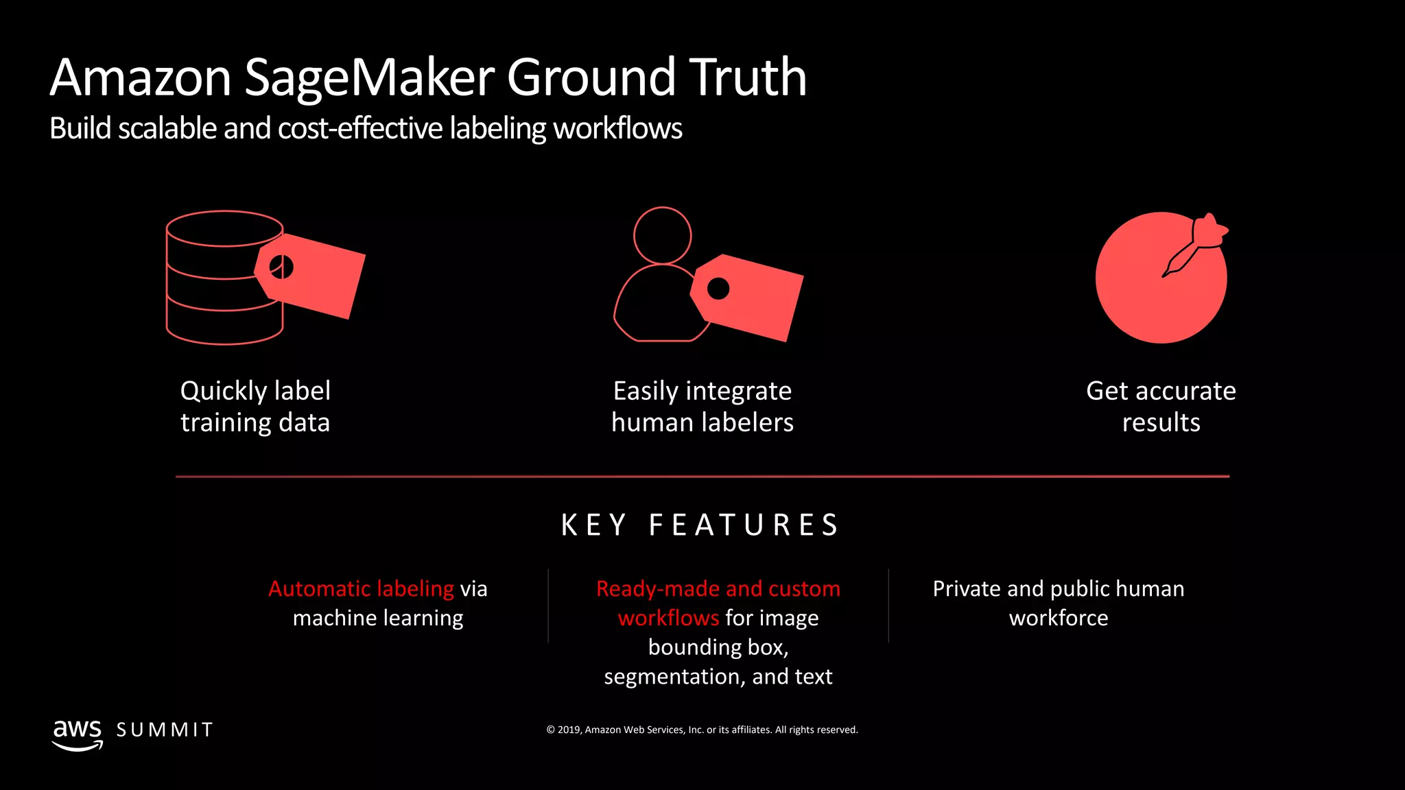 © 2019, Amazon Web Services, Inc. or its affiliates. All rights reserved.S U M M I T
Amazon SageMaker Ground Truth
Buildscalableandcost-effectivelabelingworkflows
Easily integrate
human labelers
Get accurate
results
K E Y F E AT U R E S
Automatic labeling via
machine learning
Ready-made and custom
workflows for image
bounding box,
segmentation, and text
Quickly label
training data
Private and public human
workforce
 