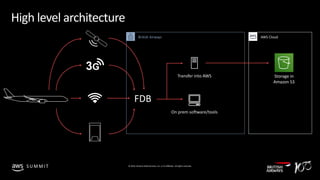 © 2019, Amazon Web Services, Inc. or its affiliates. All rights reserved.S U M M I T
High level architecture
British Airways
Storage in
Amazon S3
AWS Cloud
On prem software/tools
Transfer into AWS
 