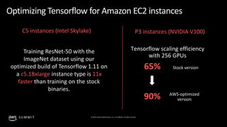 © 2019, Amazon Web Services, Inc. or its affiliates. All rights reserved.S U M M I T
Training ResNet-50 with the
ImageNet dataset using our
optimized build of Tensorflow 1.11 on
a c5.18xlarge instance type is 11x
faster than training on the stock
binaries.
Optimizing Tensorflow for Amazon EC2 instances
C5 instances (Intel Skylake)
65%
90%
P3 instances (NVIDIA V100)
 