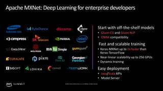© 2019, Amazon Web Services, Inc. or its affiliates. All rights reserved.S U M M I T
ApacheMXNet:DeepLearningforenterprisedevelopers
• Gluon CV Gluon NLP
ONNX
2x faster
Java Scala
 