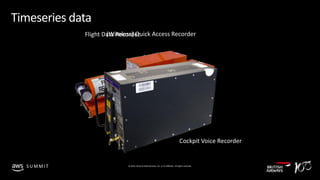 © 2019, Amazon Web Services, Inc. or its affiliates. All rights reserved.S U M M I T
Timeseries data
 