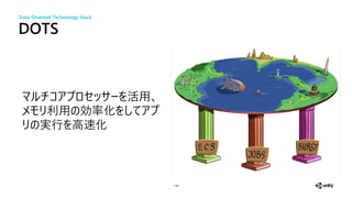 DOTS
116
活
効 化
実行 高速化
Data-Oriented Technology Stack
 