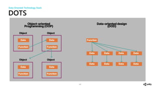 DOTS
117
Data-Oriented Technology Stack
 