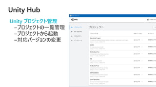 Unity Hub
13
Unity プ ジェクト管理
一 管
起
対応 更
 