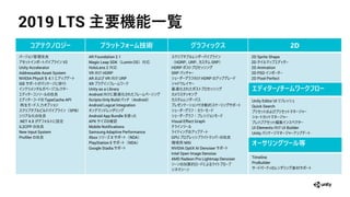 2019 LTS 主要機能一覧
コアテクノ ジー プラットフォーム技術 グラフィックス 2D
管 改
V2
Unity Accelerator
Addressable Asset System
NVIDIA PhysX 4.1
IDE 移行
改
TypeCache API
再生
（SPB）
化 改
.NET 4.X 設
IL2CPP 改
New Input System
Profiler 改
AR Foundation 2.1
Magic Leap SDK（Lumin OS）対応
HoloLens 2 対応
VR 向 HDRP
AR VR 向 URP
XR
Unity as a Library
Android 向 最 化
Scripts-Only Build （Android）
Android Logcat Integration
Android App Bundle 使
APK 確
Mobile Notifications
Samsung Adaptive Performance
Xbox X （NDA）
PlayStation 5 （NDA）
Google Stadia
（HDRP URP SRP）
HDRP
SRP
向 HDRP
最 化
：
：
Visual Effect Graph
GPU 改
環境 MSI
NVIDIA OptiX AI Denoiser
Intel Open Image Denoise
AMD Radeon Pro Lightmap Denoiser
加算
2D Sprite Shape
2D
2D Animation
2D PSD
2D Pixel Perfect
オーサリ グツー 等
Timeline
ProBuilder
素材
エディター/チーム ークフ ー
Unity Editor UI
Quick Search
集
UI Elements 向 UI Builder
Unity
 