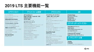 2019 LTS 主要機能一覧
コアテクノ ジー プラットフォーム技術 グラフィックス 2D
管 改
V2
Unity Accelerator
Addressable Asset System
NVIDIA PhysX 4.1
IDE 移行
イ クリメ タ ガベージコ クター
改
TypeCache API
再生モード入力オプショ
（SPB）
化 改
.NET 4.X 設
IL2CPP 改
New Input System
Profiler 改
AR Foundation 2.1
Magic Leap SDK（Lumin OS）対応
HoloLens 2 対応
VR 向け HDRP
AR VR 向 URP
XR プラグイ フ ーム ーク
Unity as a Library
Android 向 最 化
Scripts-Only Build （Android）
Android Logcat Integration
Android App Bundle 使
APK 確
Mobile Notifications
Samsung Adaptive Performance
Xbox X （NDA）
PlayStation 5 （NDA）
Google Stadia
スクリプタブ ダーパイプライ
（HDRP、URP、カスタム SRP）
HDRP
SRP
向 HDRP
最 化
：
：
Visual Effect Graph
テライ ツー
GPU 改
環境 MSI
NVIDIA OptiX AI Denoiser
Intel Open Image Denoise
AMD Radeon Pro Lightmap Denoiser
加算
シネマシー
2D Sprite Shape
2D タイ マップエディター
2D Animation
2D PSD イ ポーター
2D Pixel Perfect
オーサリ グツー 等
Timeline
ProBuilder
素材
エディター/チーム ークフ ー
Unity Editor UI リフ ッシュ
Quick Search
プリセットおよびプリセットマネージャー
ショートカットマネージャー
集
UI Elements 向け UI Builder
Unity パッケージマネージャーアップデート
 