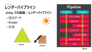 Pipelineダーパイ イ
27
Unity での描画： ダーパイプライ
頂
Shader
光源
グラフィックス
Model
Shader
換
陰影計算
影 換
換
走査 換 完
合成
光源情 頂 情
 