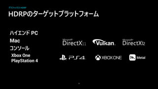 HDRPのターゲット ット ォー
33
ハイエ ド PC
Mac
コ ソー
Xbox One
PlayStation 4
グラフィックス HDRP
 