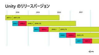 Unity の ースバージ
2017.3 2017 LTS
2018.1 2018.2 2018.3 2018 LTS
2019.1 2019.2 2019.3 2019 LTS
2020.1 2020.2 2020 LTS
2018 2019 2020 2021
2021.1 2021.2
 