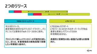 2020.4 LTS2020.1TECH ストリームリリース
2つの ース
2-3回
最新機 供
最新 Tech 供
プ ジェクトで新しいテクノ ジーの可能性を試し
たい、または、本番環境前の開発段階で実験
したい早期導入者向け。
LTS 24 月
LTS 12 月
重 更新
新規機 加
長期的に信頼性の高い基盤が必要なお客様
向け。
LTS リリース
2018.1 2018.2 2018.3 2018 LTS
2019.1 2019.2 2019.3 2019 LTS
24 月
12 月
 