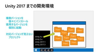 Unity 2017 までの開発環境
8
複数バーショ を
個々にイ ストー
使用するバージョ を
個別に起動
対応バージョ が見えない
プ ジェクト Unity 4.x
Unity 5.x
Unity 2017.1
Unity 2017.3
Project
Project
Project
Project
Project
Project
Project
Project
Project
Project
 