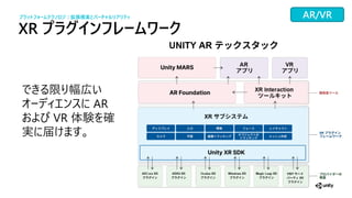 XR グイ ー ーク
限 広
AR
VR 体験 確
実
プラットフォームテクノ ジ：拡張現実とバーチャ リアリティ AR/VR
 