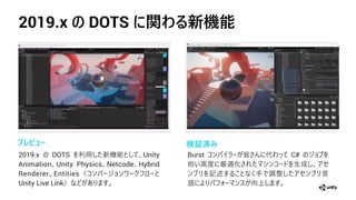 2019.x の DOTS に関わる新機能
2019.x DOTS 新機 Unity
Animation Unity Physics Netcode Hybrid
Renderer Entities（
Unity Live Link）
プ ビュー
Burst 皆 代 C#
担 高 最 化 生成
記述 手 調整 言
語 向上
検証済み
 