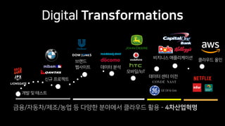 Digital Transformations
개발 및 테스트
신규 프로젝트
브랜드
웹사이트 데이터 분석
모바일/IoT
데이터 센터 이전
비지니스 애플리케이션 클라우드 올인
금융/자동차/제조/농업 등 다양한 분야에서 클라우드 활용 - 4차산업혁명
 