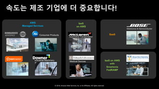 © 2018, Amazon Web Services, Inc. or Its Affiliates. All rights reserved.
속도는 제조 기업에 더 중요합니다!
AWS
Managed Services
IaaS
on AWS
Industrial Machinery
Consumer Products
Medical Devices
Automotive Transportation
IaaS on AWS
with
Smartonix
FedRAMP
SaaS
Electronics & Semiconductor
 