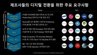 © 2018, Amazon Web Services, Inc. or Its Affiliates. All rights reserved.
제조사들의 디지털 전환을 위한 주요 요구사항
• Service를 넘어 플랫폼 사업자로 Positioning
• 자체 플랫폼 구축 통한 생태계 선도
• 차별화 및 新매출 창출 위해 AI, IoT 등 접목
• Public Cloud 접목으로 비용 절감 추진
• 설계 및 제품 개발 Simulation 위한 HPC 활용
• 자율주행 등 신기술 Prototype 개발에 활용
3
R&D
4
생산ㆍ제조
Product as
a Service
1
Product as a
Platform
2
Trend 예시
• Edge Computing 기반 Anomaly Detection
• 수율 제고 위한 Cloud 기반 Big Data 분석 활용
BusinessModel
Transformation
Operation
Innovation
5
SCM / ERP /
Sales Channel
• ML 기반 수요 예측 등에 활용
• ERP 이전을 Operation 최적화와 연계
 