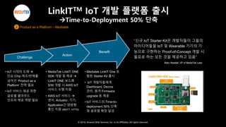 © 2018, Amazon Web Services, Inc. or Its Affiliates. All rights reserved.
LinkITTM IoT 개발 플랫폼 출시
àTime-to-Deployment 50% 단축
2. Product as a Platform – Mediatek
Challenge
Action
Benefit
• IoT 시대의 도래 à
단순 Chip 제조/판매를
넘어선 ‘Product as a
Platform’ 전략 필요
• IoT 서비스 제공 위한
글로벌 클라우드
인프라 제공 역량 필요
• MediaTek LinkIT ONE
SDK 개발 및 제공 à
LinkIT ONE 보드用
S/W 개발 시 AWS IoT
서비스 수행 지원
• AWS IoT 서비스 à
센서, Actuator, 기기,
Application간 양방향
통신 지원 (MQTT, HTTS)
• Mediatek LinkIT One 포
함된 Starter Kit 출시
• IoT 개발자들에게
Dashboard, Device
관리, 원격 Firmware
upgrade 등 제공
• IoT 서비스의 Time-to-
deployment 50% 단축
및 글로벌 확장 달성
“신규 IoT Starter Kit은 개발자들이 그들의
아이디어들을 IoT 및 Wearable 기기의 기
능으로 구현하는 Proof-of-Concept 개발 시
필요로 하는 모든 것을 제공하고 있음”
-Marc Naddell, VP of MediaTek Labs
2
 