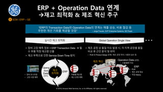 © 2018, Amazon Web Services, Inc. or Its Affiliates. All rights reserved.
ERP + Operation Data 연계
à재고 최적화 & 제조 혁신 추구
“ERP의 Transaction Data와 Operation Data의 연계는 매출 상승, 비용 절감 등
무한한 개선 기회를 제공할 것임” – Jorge Frausto, SVP Enterprise Systems, GE Power
• 장비 고장 예측 정보 + ERP Transaction Data à 필
수 부품 적정 재고량 산출
• 재고 부족으로 인한 Service Down Time 방지
실시간 재고 최적화 Global Operation Single View
• 제조 공정 상 품질 이슈 발생 시, 각 지역 공장별 품질
비교 후 근인 분석 및 파악
ￚ PLM 상 Product Design 문제 / 제조 공정 차이 / 사람의 실수 등
Opera
-tion
Data
(장비)
ERP
재고
최적화 ￚ 부품별 재고량
ￚ 재고 운영 계획
ￚ 장비 모니터링
ￚ 고장 시점 예측
ￚ 수율/불량 이슈
ￚ PLM
ￚ 제조 공정 정보
ￚ 작업 History
ERP
Operation Data (공장)
제조 혁신
5. SCM / ERP – GE5
 