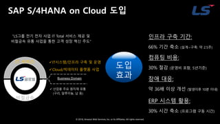 © 2018, Amazon Web Services, Inc. or Its Affiliates. All rights reserved.
SAP S/4HANA on Cloud 도입
도입
효과
컴퓨팅 비용:
30% 절감 (운영비 포함, 5년기준)
ERP 시스템 활용:
30% 시간 축소 (프로그램 구동 시간)
장애 대응:
약 36배 이상 개선 (발생이후 10분 이내)
인프라 구축 기간:
66% 기간 축소 (설계~구축: 약 2.5주)
“LS그룹 전기 전자 사업 IT Total 서비스 제공 및
비철금속 유통 사업을 통한 고객 성장 혁신 주도”
IT 서비스
비철금속
üIT시스템/인프라 구축 및 운영
üCloud/빅데이터 플랫폼 사업
ü 산업용 주요 원자재 유통
(구리, 알루미늄, 납 등)
Business Domain
 