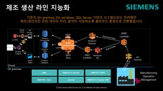© 2018, Amazon Web Services, Inc. or Its Affiliates. All rights reserved.
제조 생산 라인 지능화
기존의 On-premise, On-windows, SQL Server 기반의 시스템으로는 어려웠던
제조/생산라인 관련 데이터 처리, 분석이 가능하도록 클라우드 환경으로 전환했습니다.
 