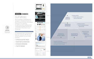 4 Step eCommerce Strategy Approach | PPTX