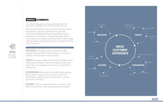 4 Step eCommerce Strategy Approach | PPTX