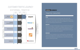 4 Step eCommerce Strategy Approach | PPTX